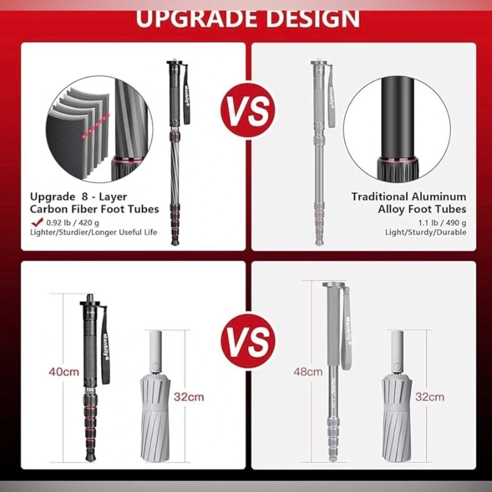 Manbily Carbon Fiber Camera Monopod 61” Lightweight Travel Monopod/Walking Stick